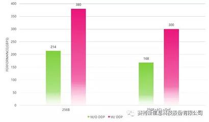 基于Intel Xeon處理器技術的賽特斯高性能FlexBNG實現與應用